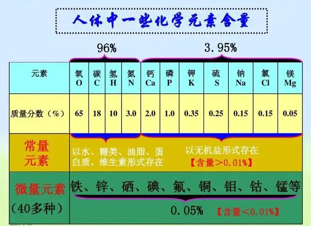 什么瓜果可以补硒元素