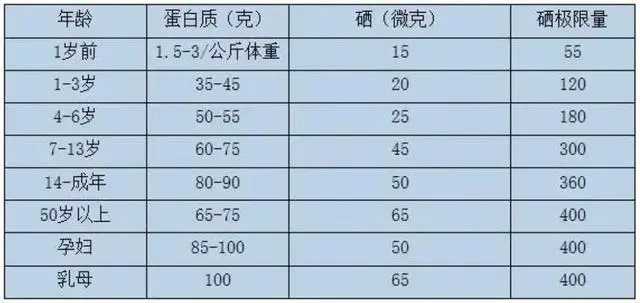 什么瓜果可以补硒元素