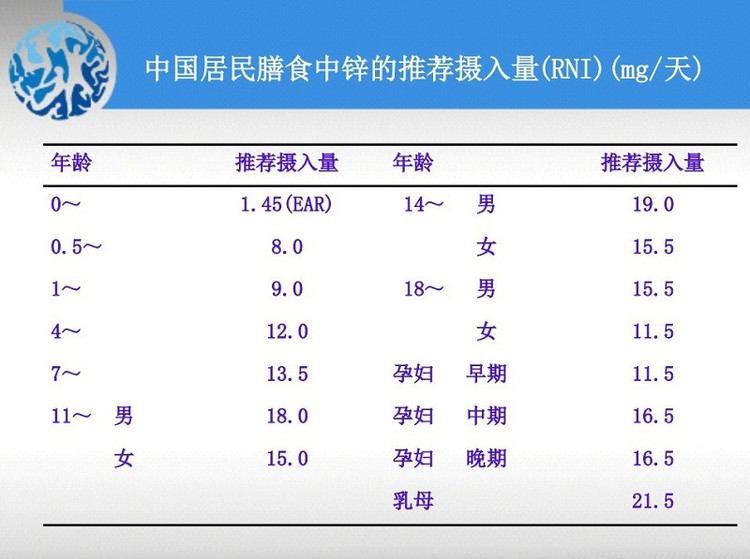 快来看看你的宝宝缺什么，怎么判断，怎么补维生素！ - 缘来是你 - 网络杂谈之百科全书大全