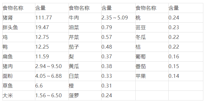 补硒后要注意什么食物