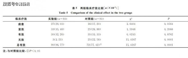 慢性胃炎可以补硒吗吗