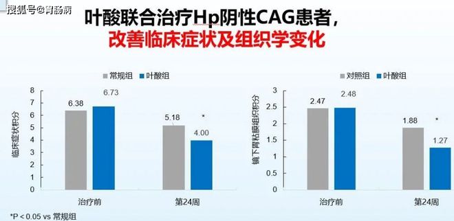 慢性胃炎可以补硒吗吗