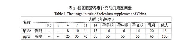 补硒对哮喘有哪些作用