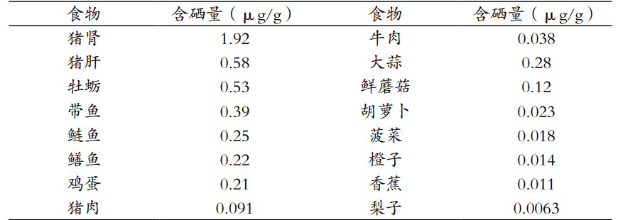 通过大量补硒肝病下降