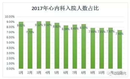 冠心病人需要补硒吗吗