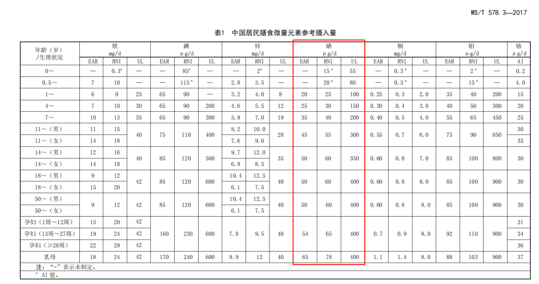 中国是哪一年提倡补硒