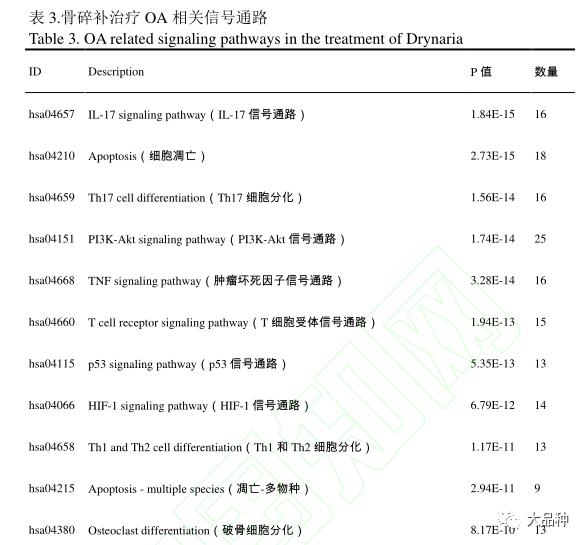 骨关节炎补硒有好处吗