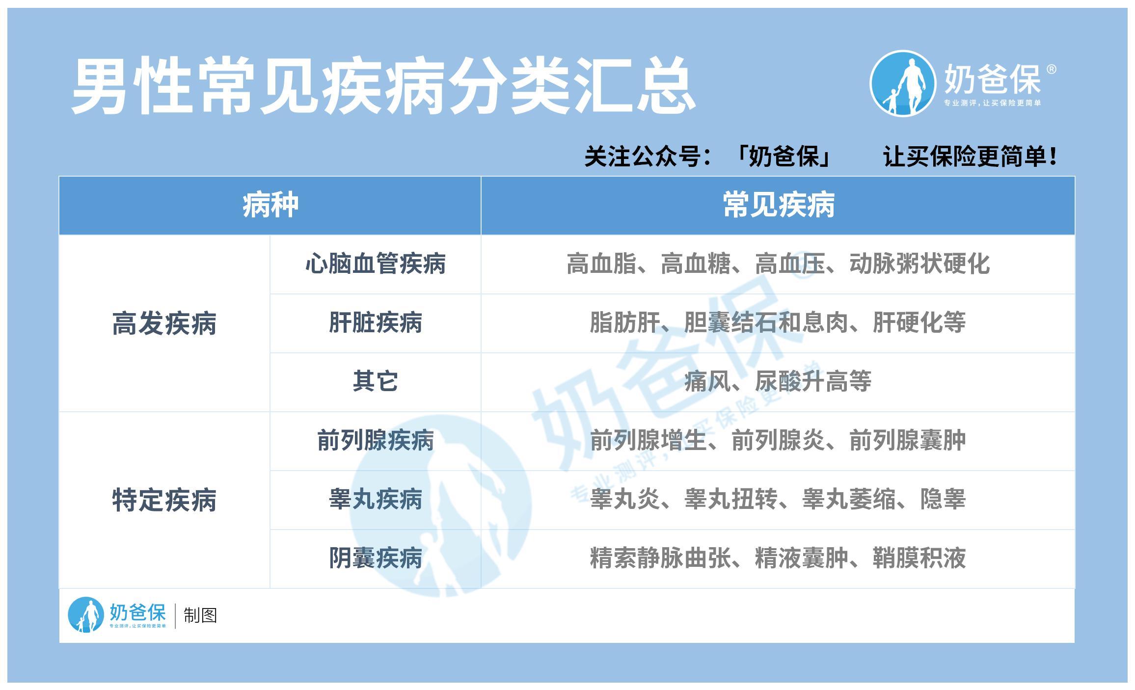 补硒对前列腺有用吗吗