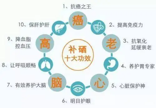 全民补硒科学补硒方法