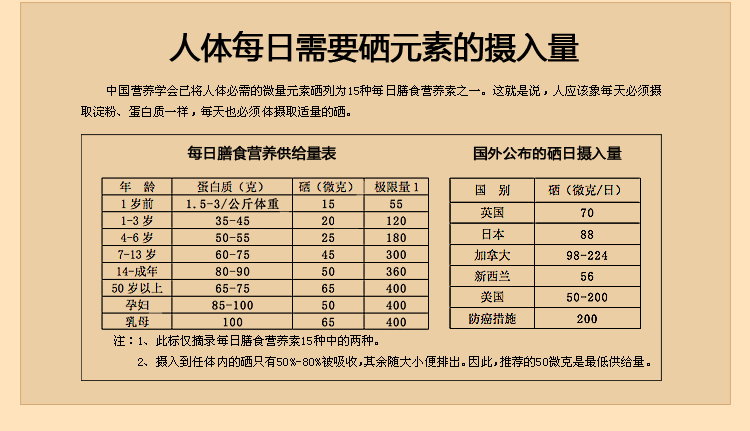 合理补硒科学补硒原则