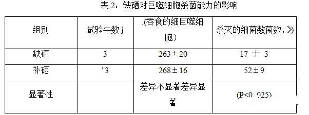 补硒对骨关节炎的作用