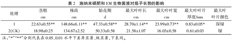 叶面补硒还是根系补硒