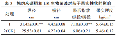 叶面补硒还是根系补硒