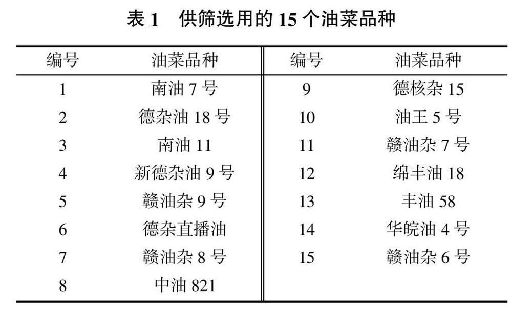 补硒怎么选择硒含量低