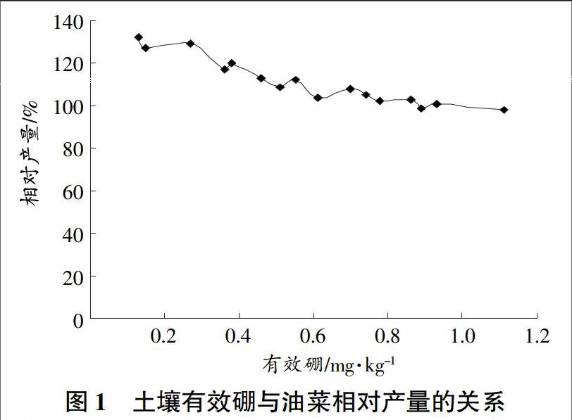 补硒怎么选择硒含量低