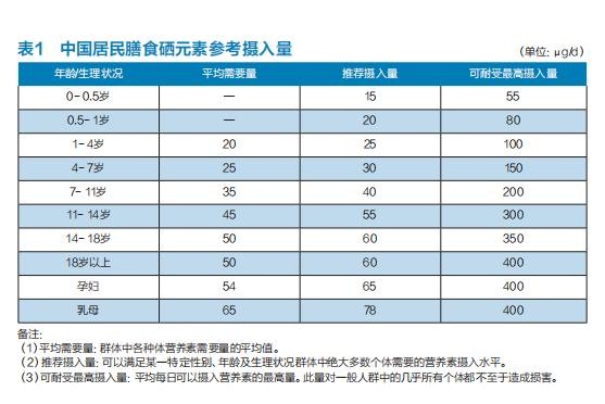 最新补硒制剂是什么硒