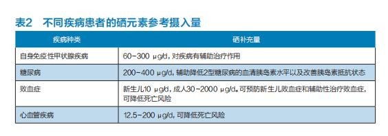 最新补硒制剂是什么硒