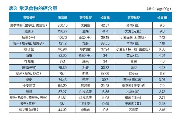 最新补硒制剂是什么硒