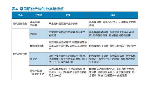 最新补硒制剂是什么硒