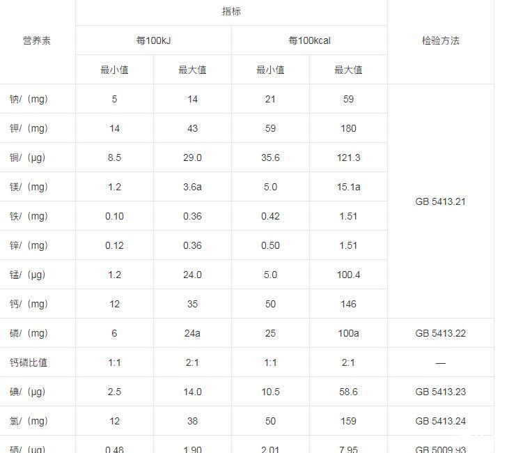 我国富硒产品的发展机遇已到来，硒含量有关的食品安全国家标准汇总