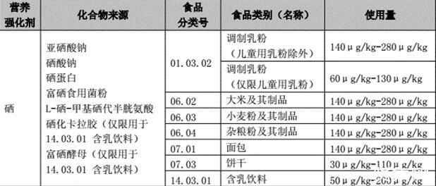 我国富硒产品的发展机遇已到来，硒含量有关的食品安全国家标准汇总