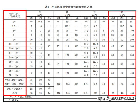 补硒参考表