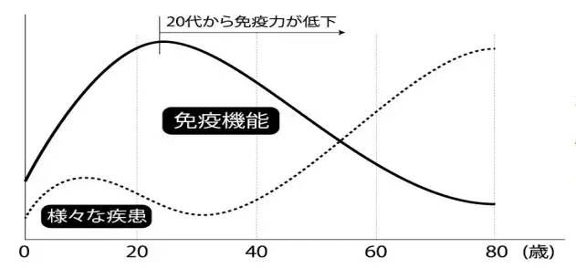 身体缺硒用长期补硒吗