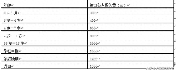 锌硒宝片补锌补硒锌片