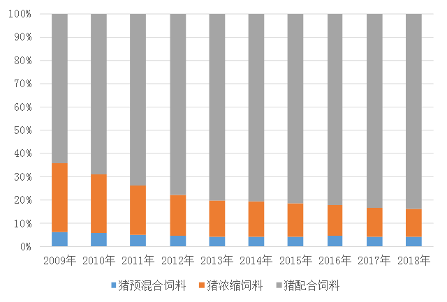 母猪补硒仔猪还用补吗