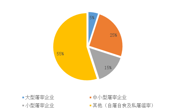 母猪补硒仔猪还用补吗