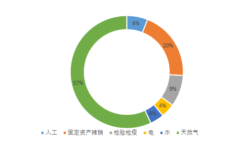 母猪补硒仔猪还用补吗