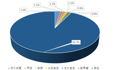 母猪补硒仔猪还用补吗