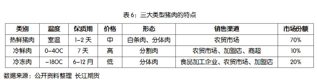 母猪补硒仔猪还用补吗