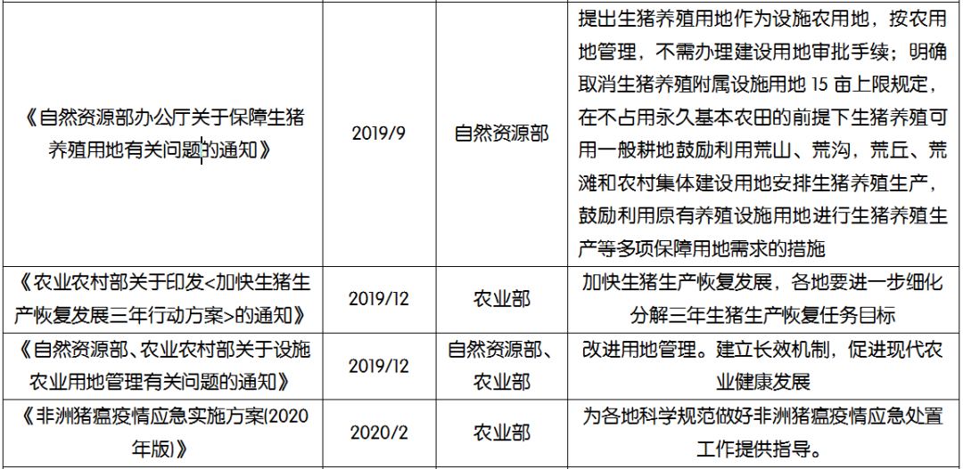 母猪补硒仔猪还用补吗