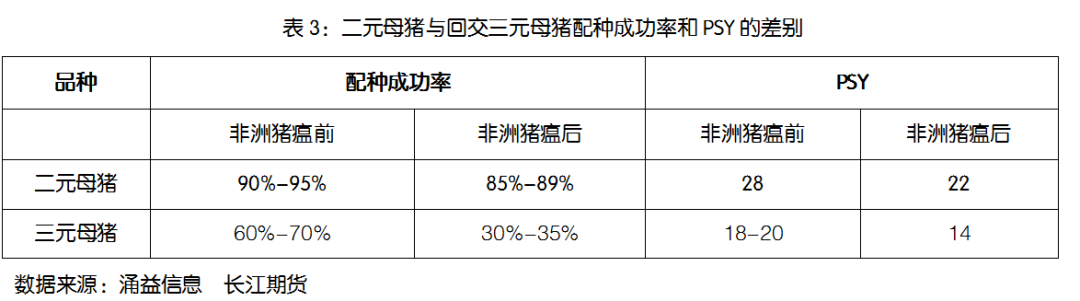 母猪补硒仔猪还用补吗