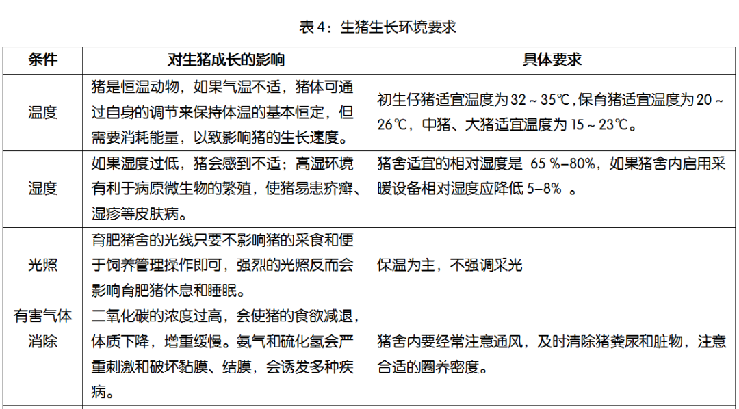 母猪补硒仔猪还用补吗