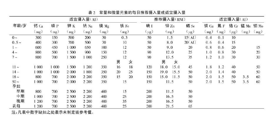 孕妇为啥补硒呢怎么补