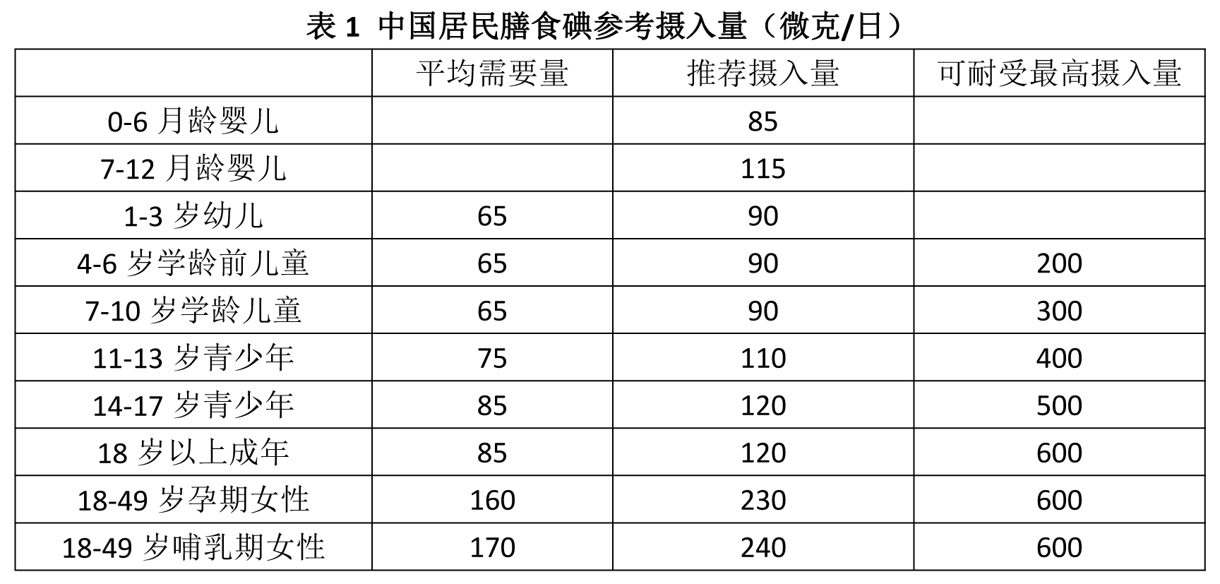 甲减是缺硒还是要补硒