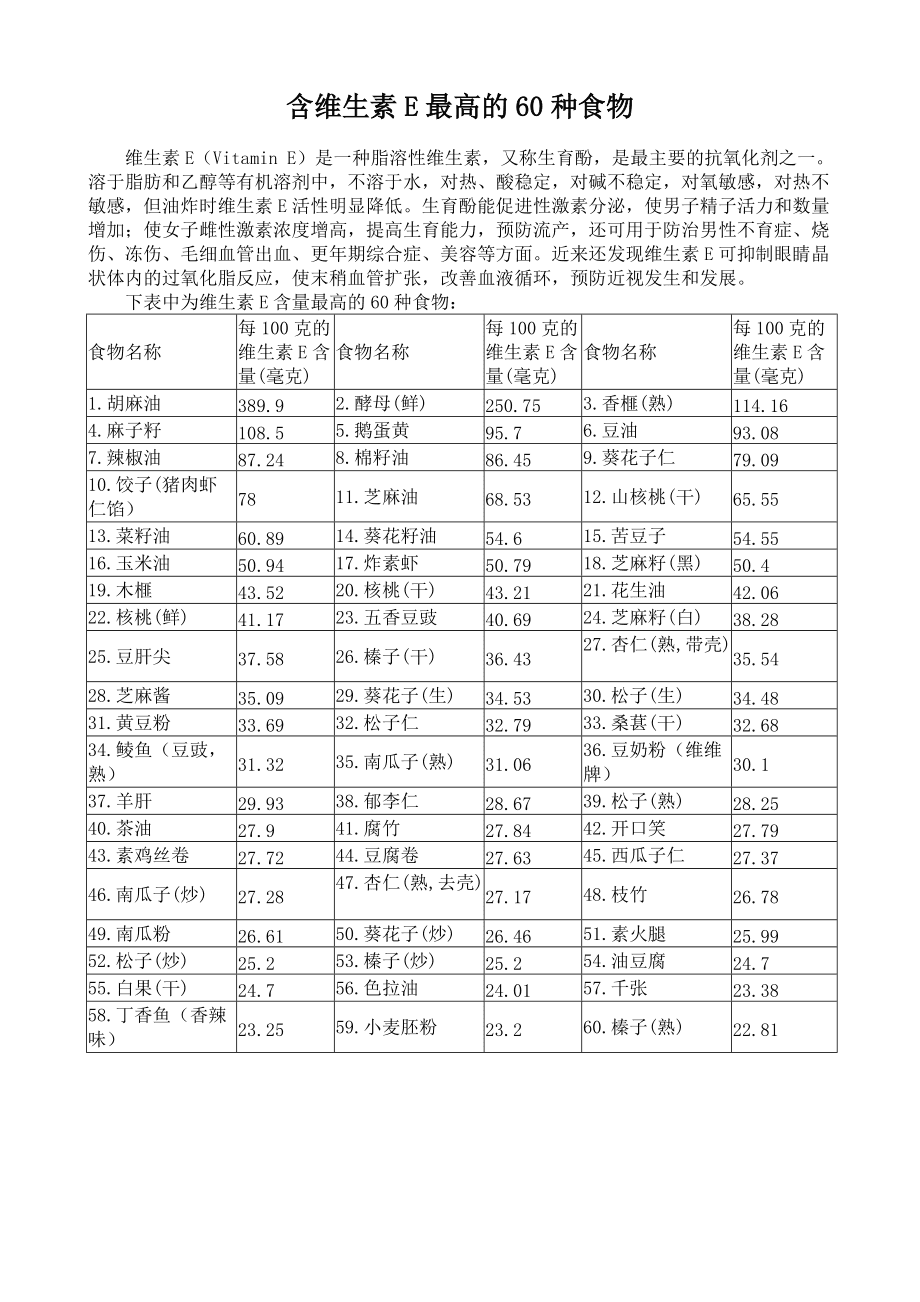 补硒补E的食物有那么