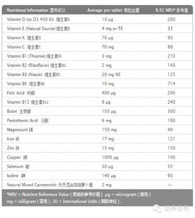 补铁补硒补各种维生素