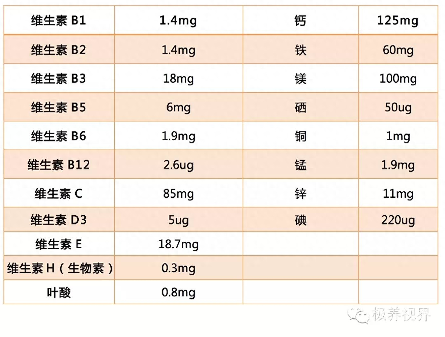 补铁补硒补各种维生素