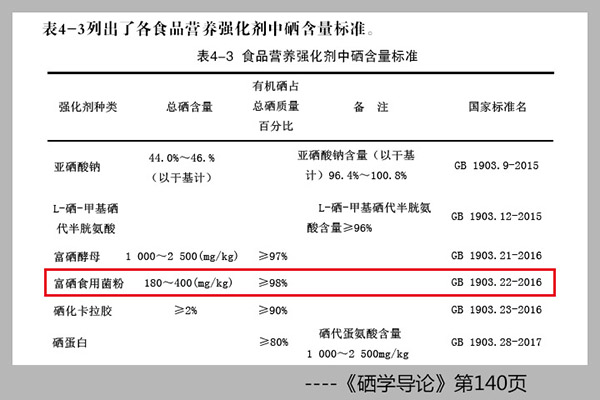 六种硒源要求