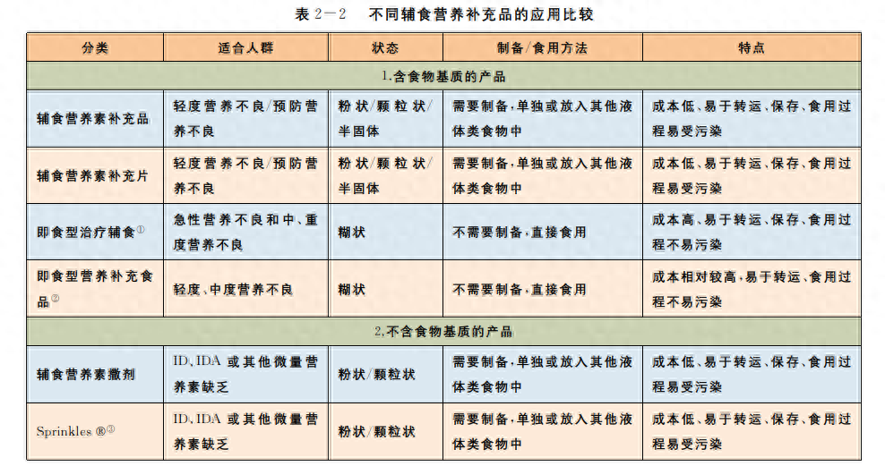 婴儿补硒怎么补好的快