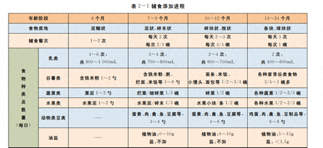 婴儿补硒怎么补好的快