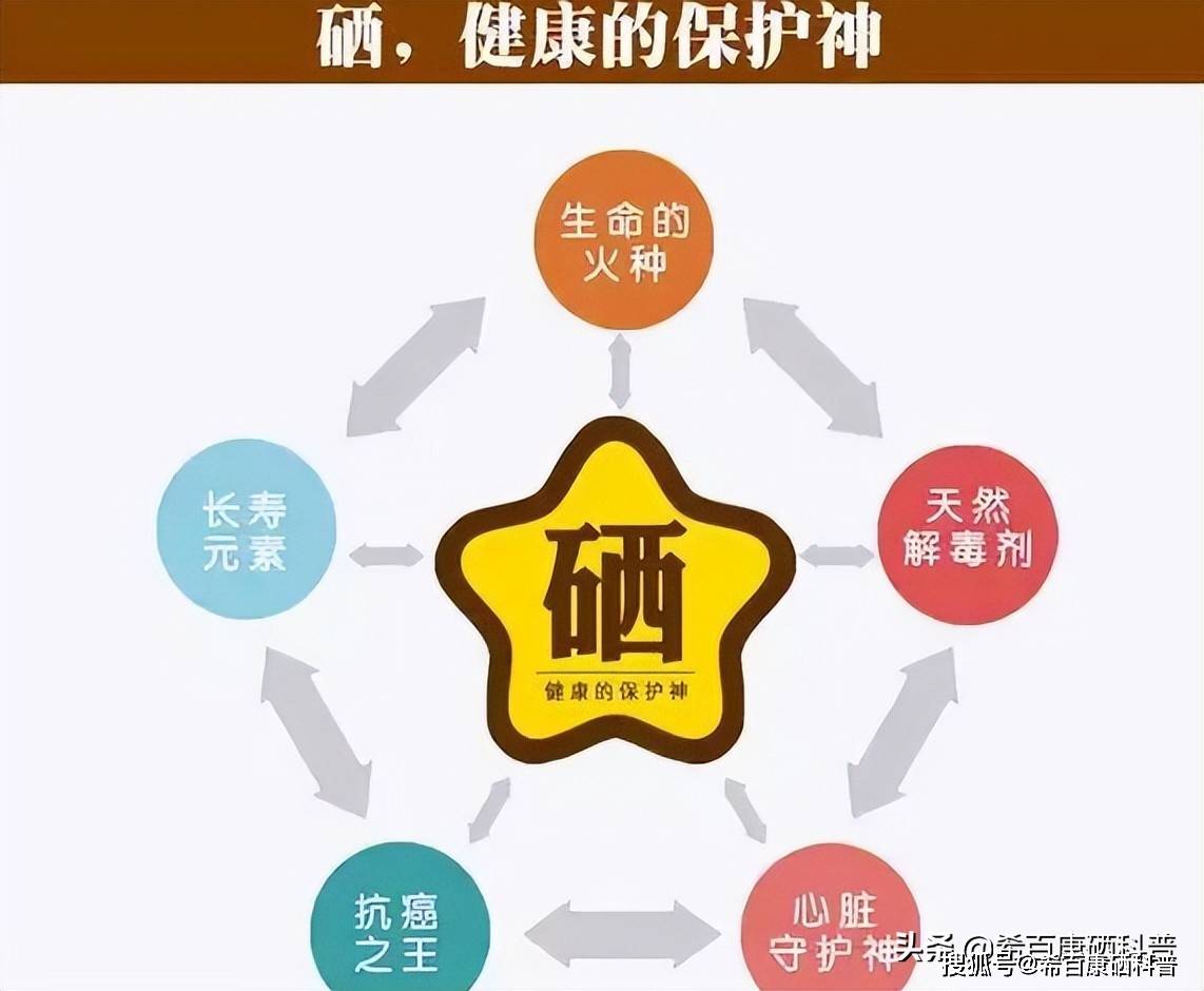 补硒产品哪个品牌好_补硒的产品最好的是哪一种_的补硒产品