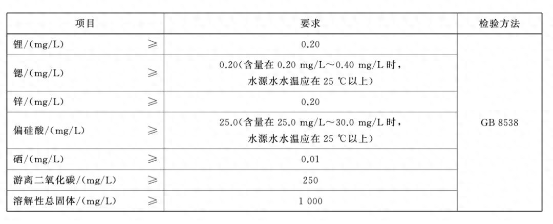 含硒的矿泉水能补硒吗