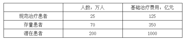 iga肾病可以补硒吗