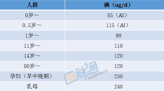 桥本氏甲状腺怎么补硒