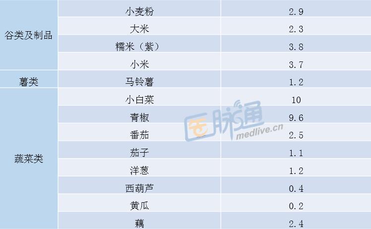 桥本氏甲状腺怎么补硒