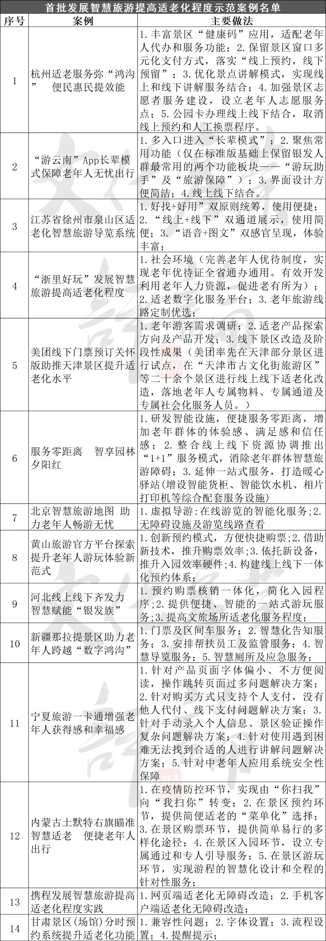 老年补硒骗局案例分享